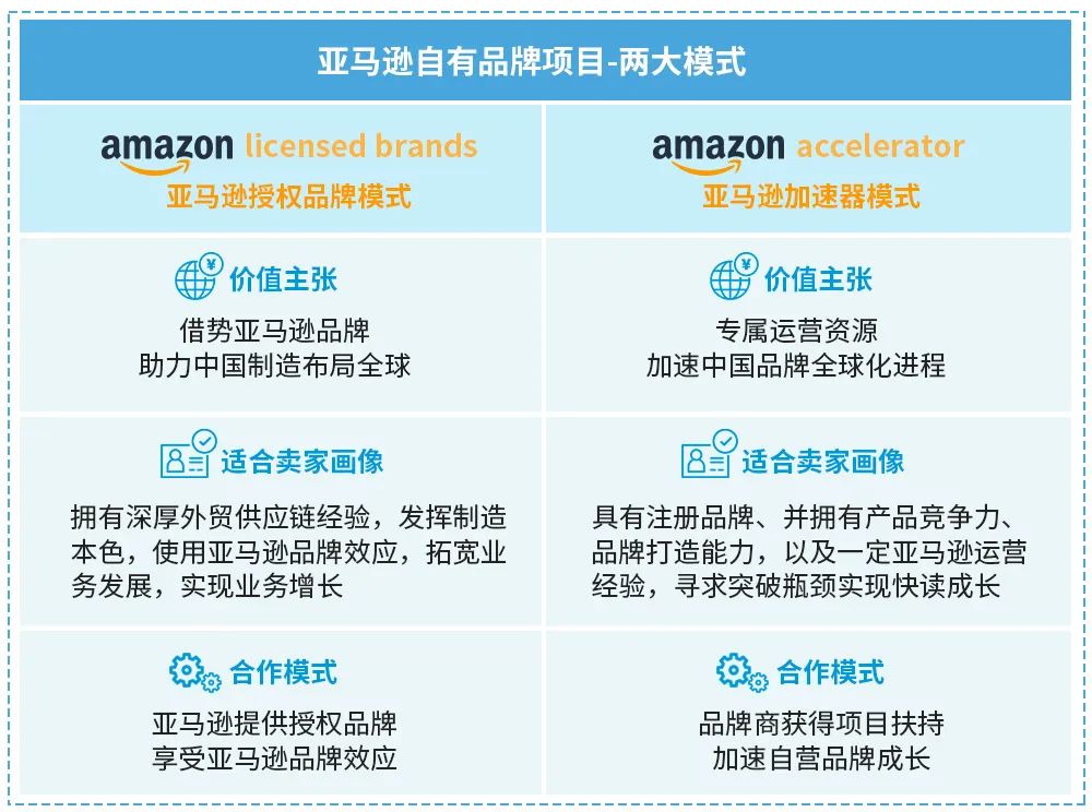 省出业绩翻倍，省出ROI逆袭！亚马逊最优成本计划带你控成本、增流量、涨销量
