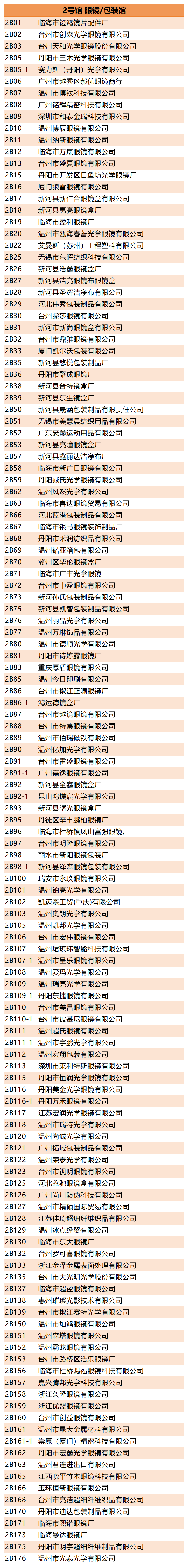 倒计时17天 | 温州国际眼镜展:展前情报速览,展商名录提前锁定