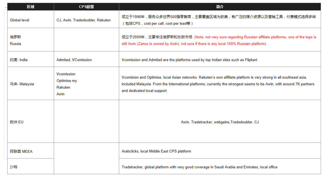 DTC独立站多渠道流量运营策略私享会