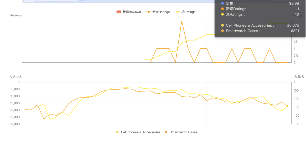 警惕！总有卖家受骗！比割韭菜更可怕的是“伪爆款”！