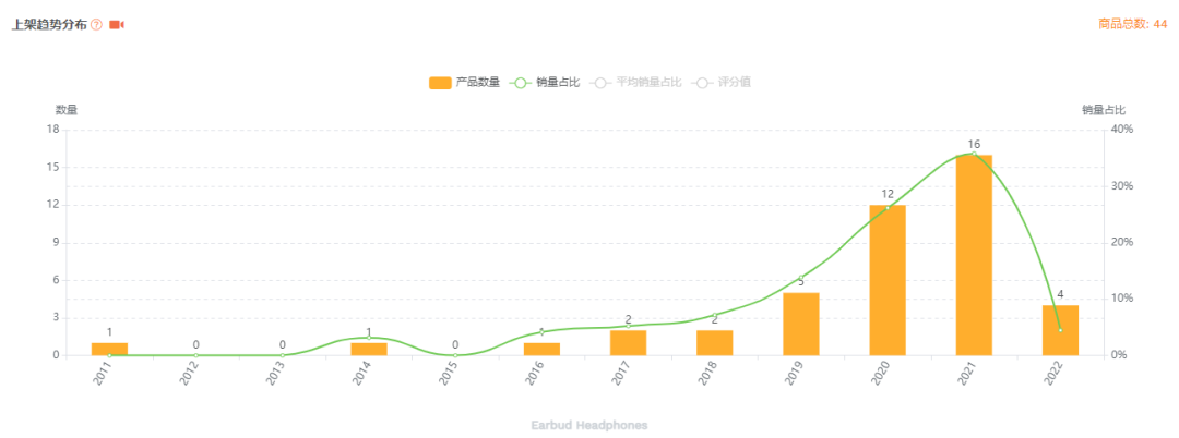 亚马逊卖家应该如何攻克选品难题？