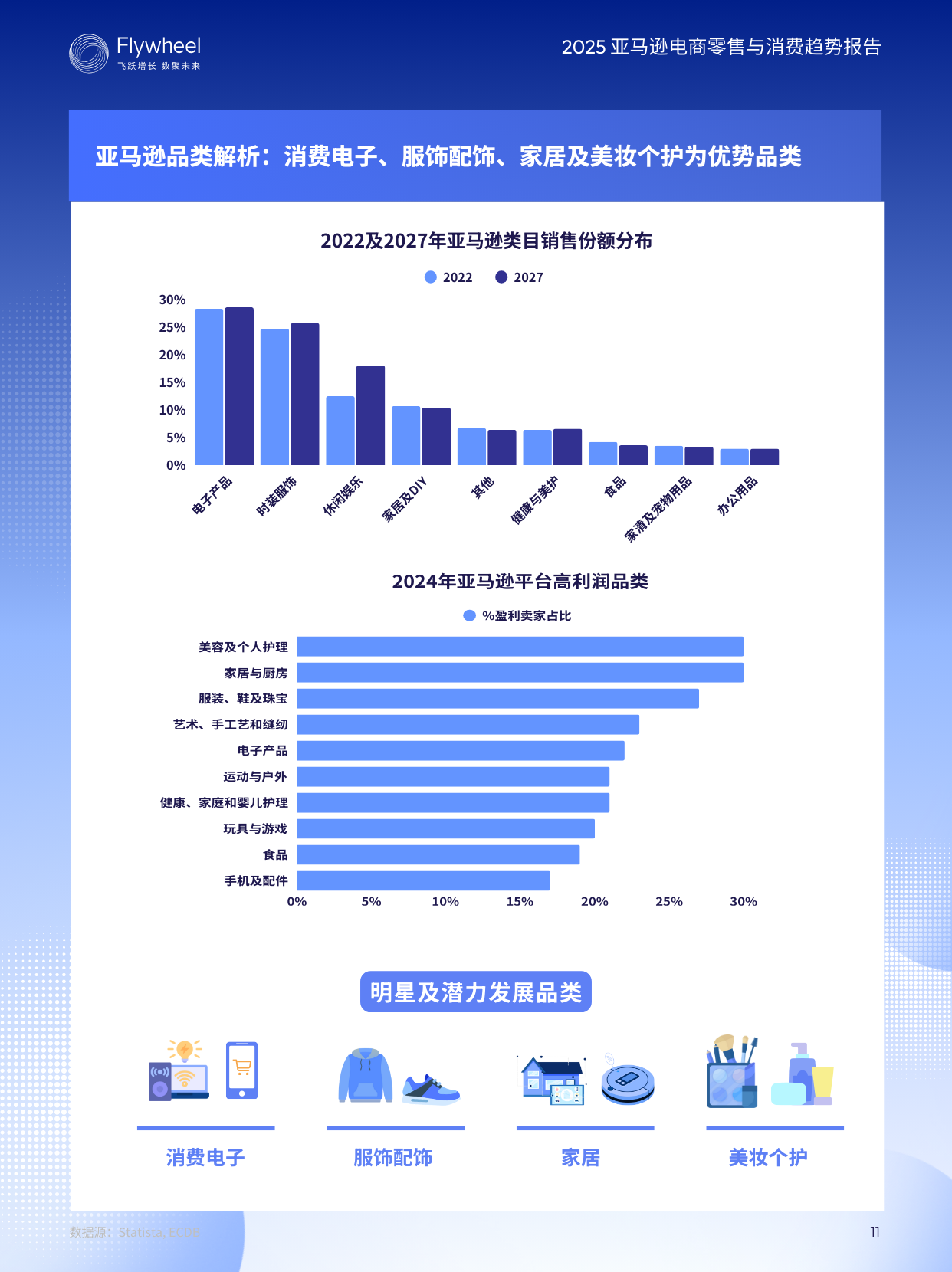 《2025亚马逊电商零售与消费趋势报告》发布：深度解析2025亚马逊电商机会