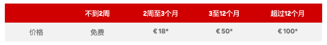 独特的海外仓模式，哪些产品适合入仓？