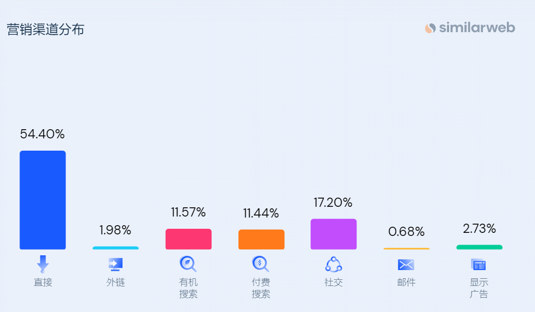 独立站品牌案例⑭：上线三年营收超1亿美元，他的塑身衣独立站登顶全美第一