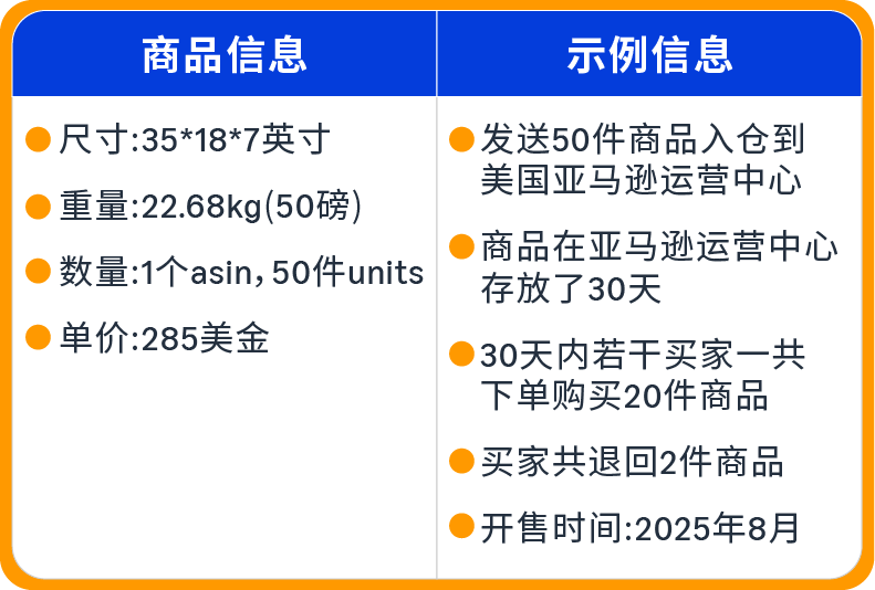 0经验闯亚马逊大件赛道,90后小伙如何用好FBA逆袭