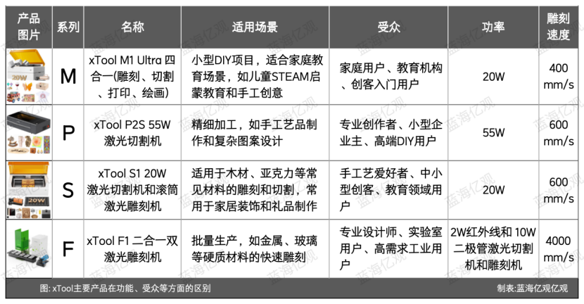 一天卖了1亿元，工具赛道，跑出一匹黑马