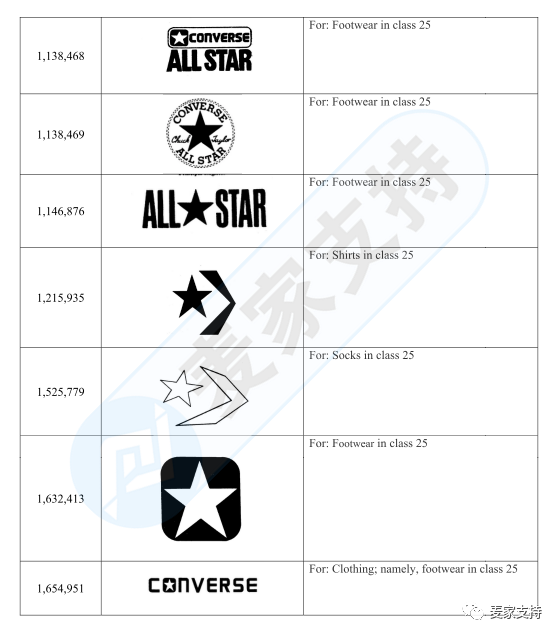 GBC律所再次代理Converse匡威把速卖通卖家告了，账户资金已被冻结，赶紧排查！