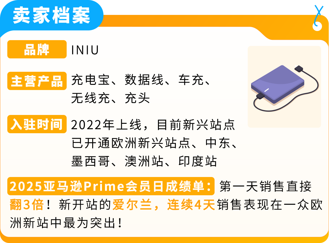 5位卖家实战复盘：亚马逊新兴站点 Prime 会员日爆单秘籍