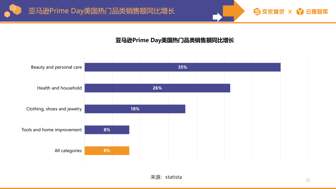 卖家精灵出品|亚马逊2023年度数据报告