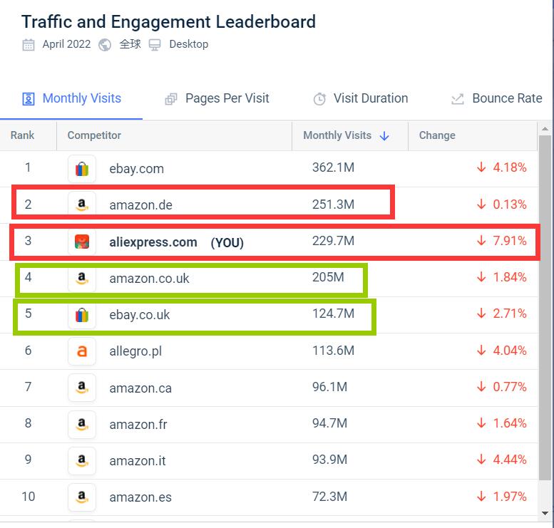2022年了 速卖通还能做吗?