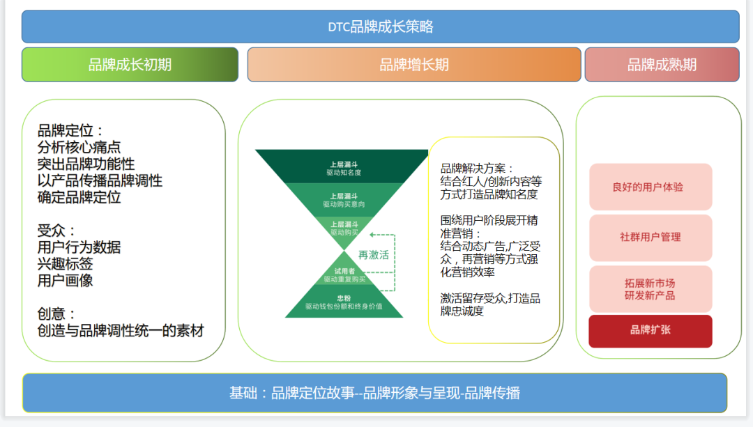 DTC独立站多渠道流量运营策略私享会
