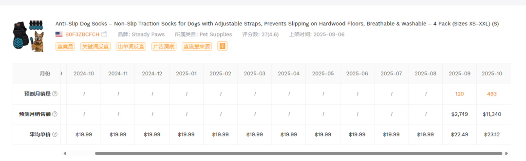 20251017亚马逊产品分享：上架39天最近30天出541单