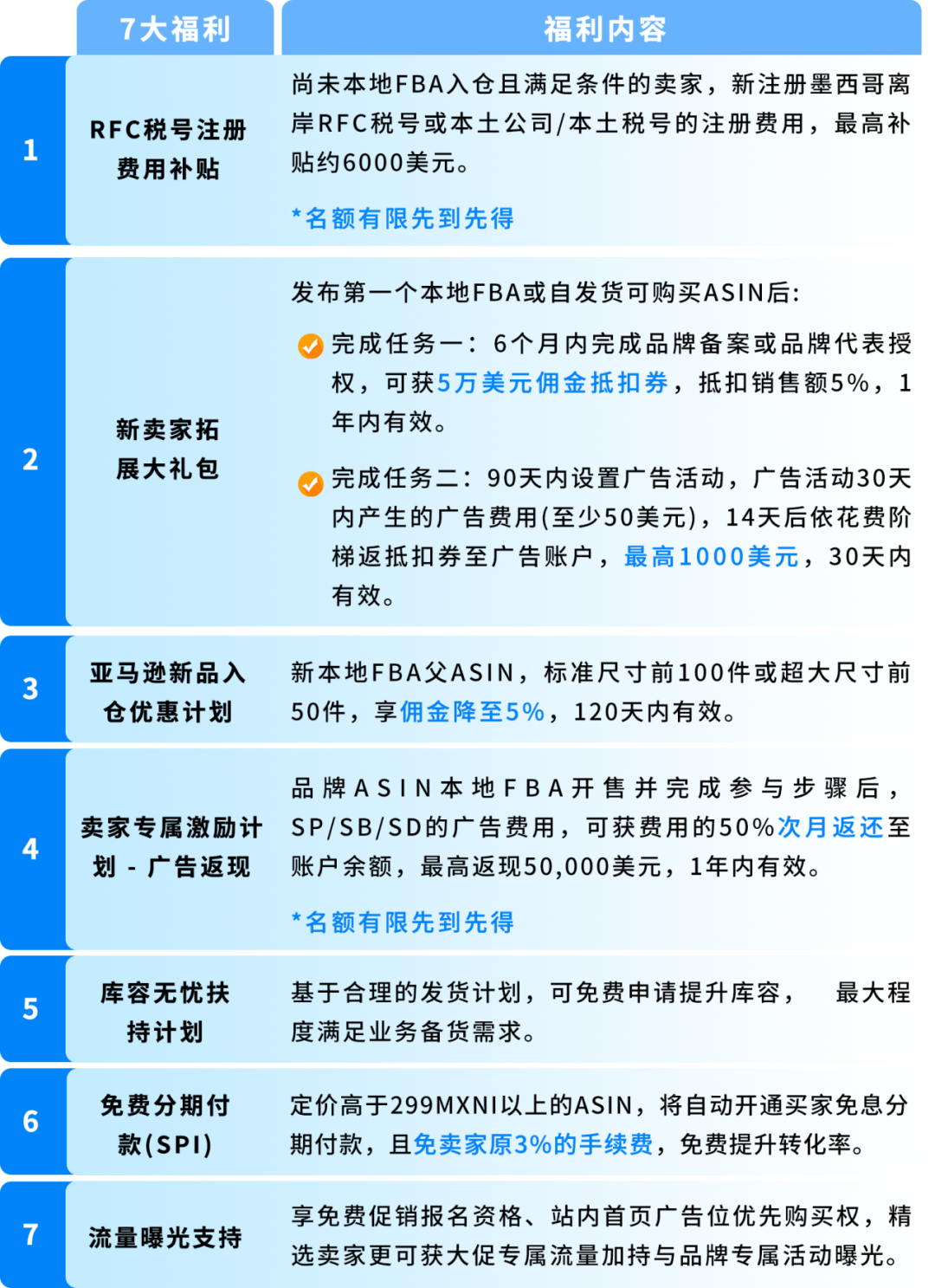 亚马逊墨西哥站FBA新卖家税务合规上线攻略：从注册到开卖，一路畅通