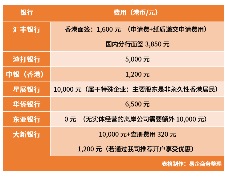 外贸跨境公司银行开户前必看｜香港7家本地银行开户差异深度对比，做好了还能降本增益