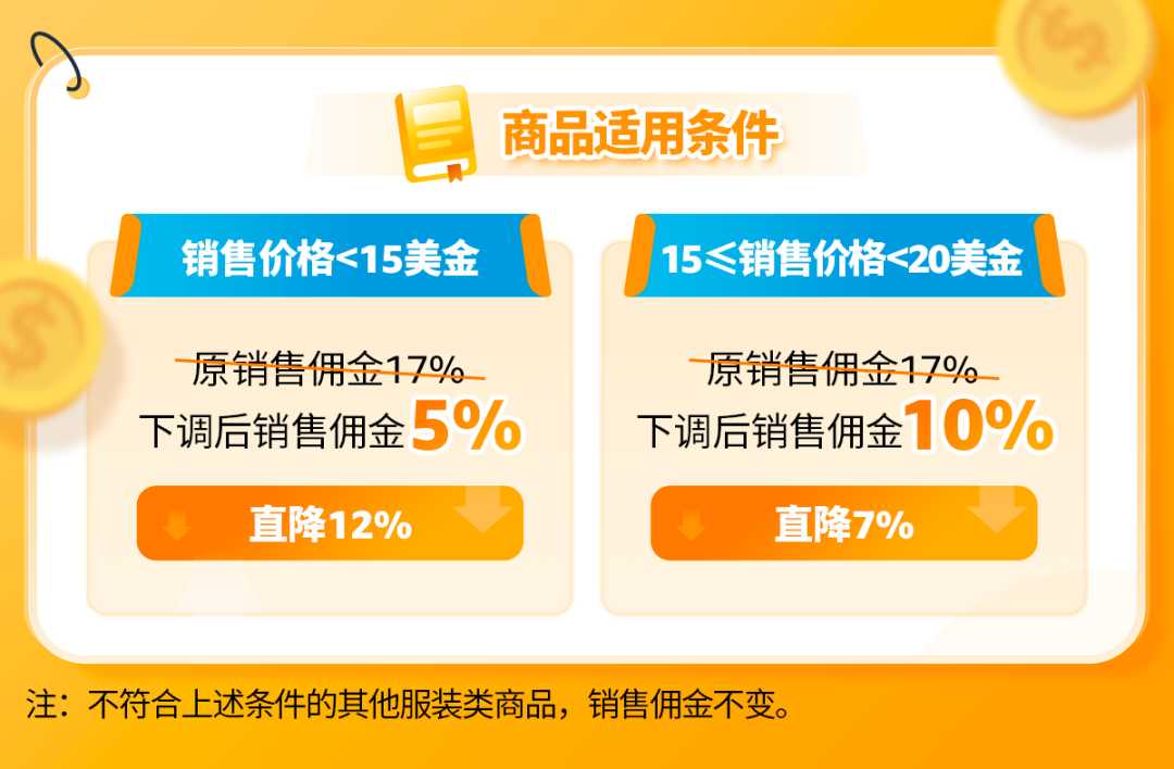 1件衬衫月销百万、年增长400%？春夏潮流趋势加持，亚马逊畅销攻略记好了！