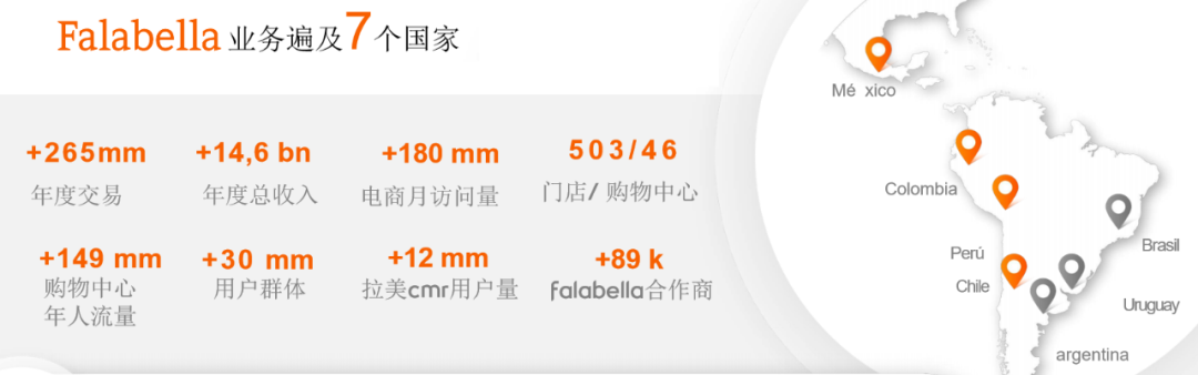 拉美近期急缺选品清单流出?Payoneer派安盈橄榄枝计划带你来抄作业!
