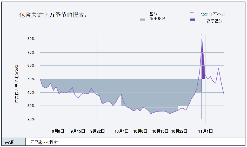 Q4季节性数据报告来了！教你如何在旺季实现大卖！