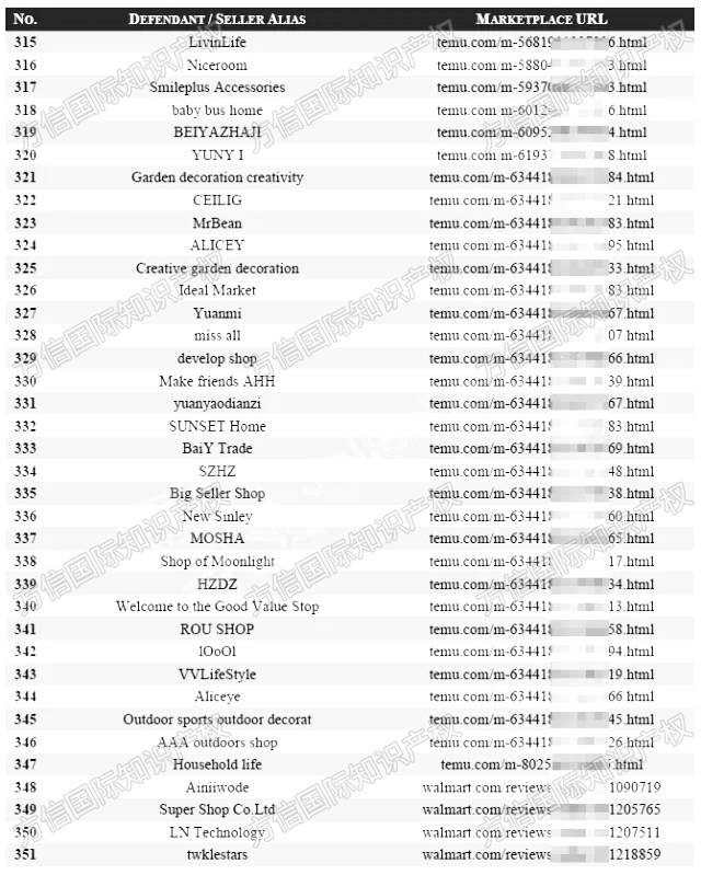 403个卖家被告!Gas Can Ornament气罐装饰图版权维权,名单已公布!