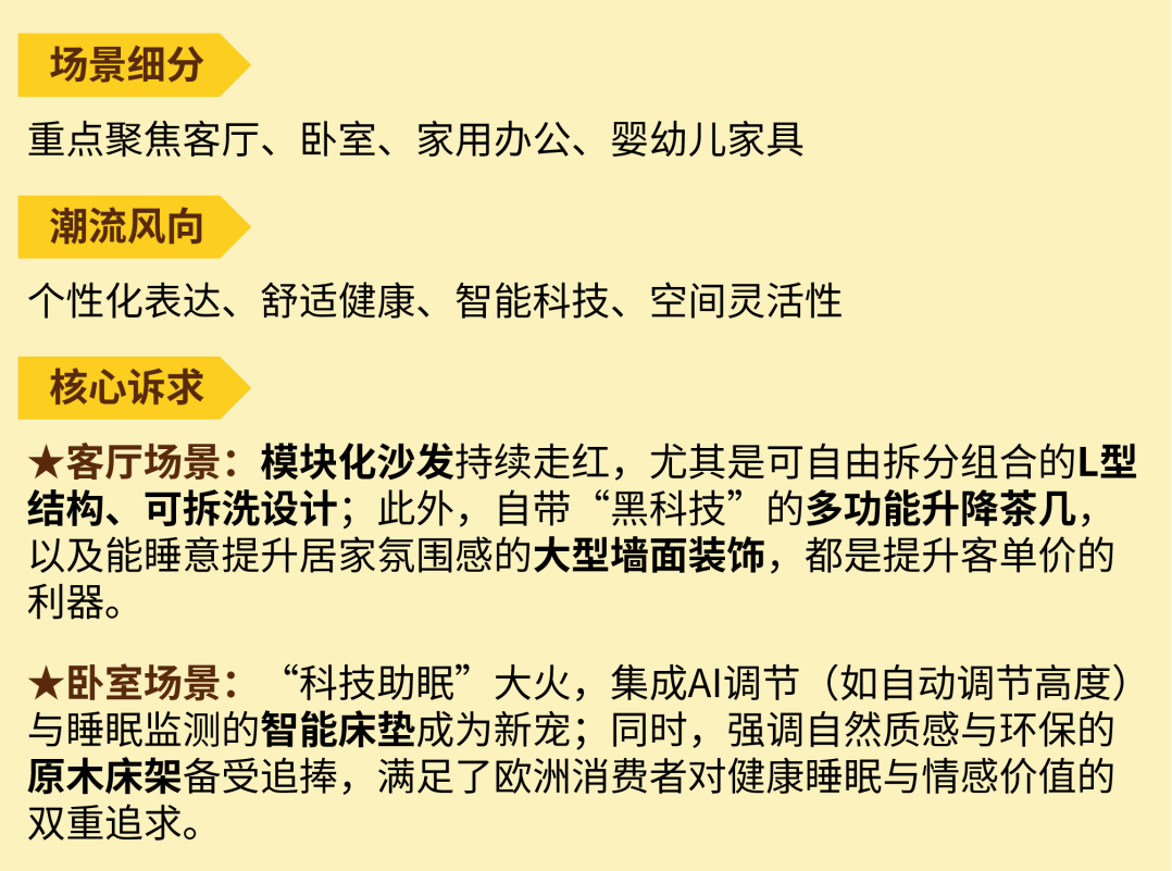 欧美家庭三大 “氪金” 方向？eBay室内家具&宠物用品战略品类揭晓