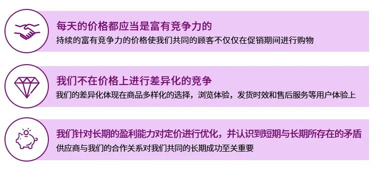 Wayfair定價(jià)方式與常見問題