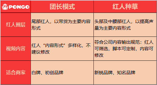 团长带货和红人种草傻傻分不清楚？那可千万别错过这篇科普文 
