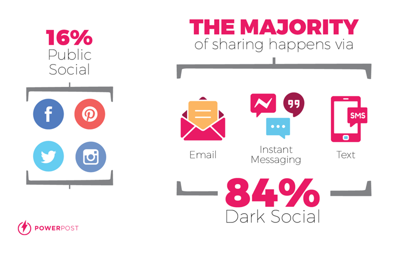 数字化独立站演�   ��历程（一）
