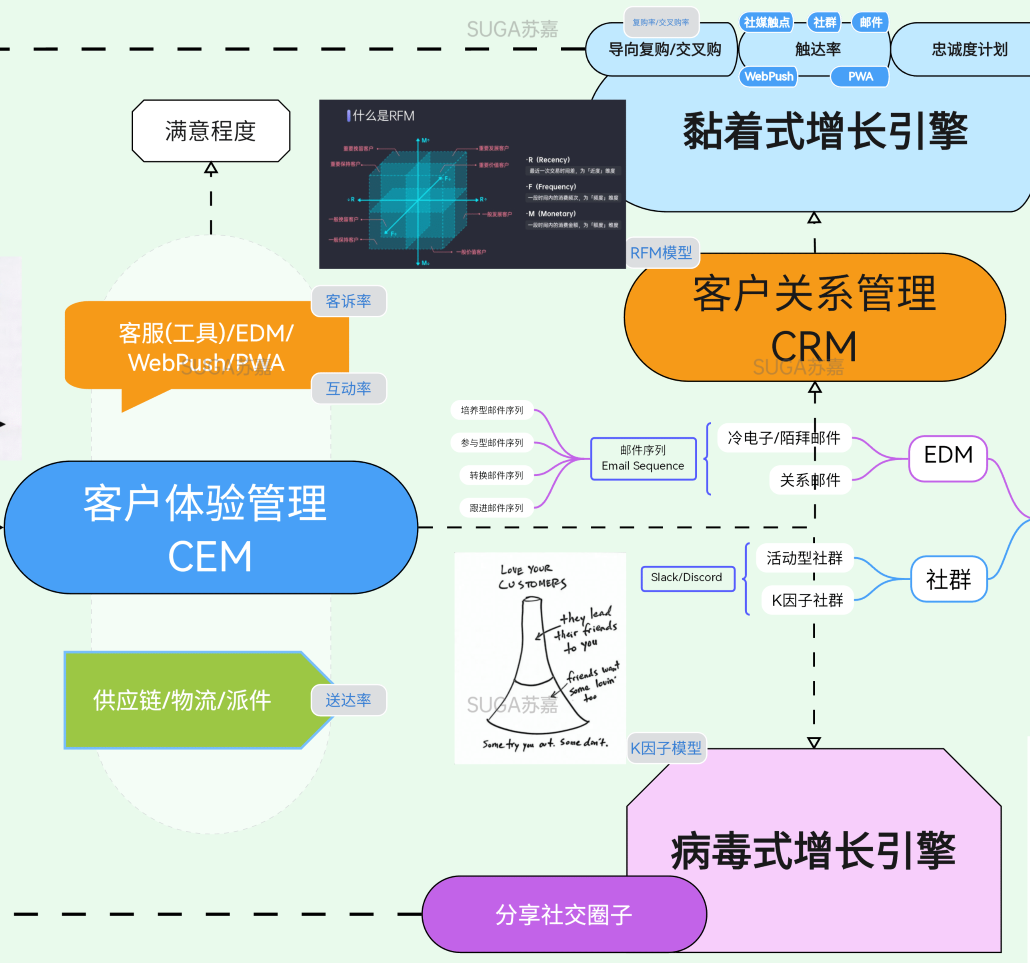 无Cookies营销番外篇1 用户/价值/品牌(五)