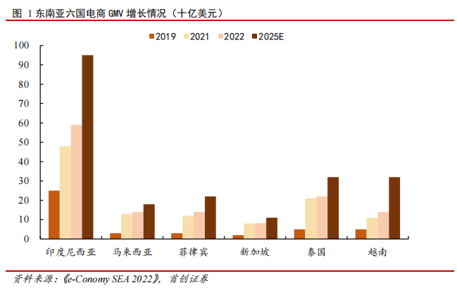 揭秘印度尼西亚电商：好想进驻，却找不到门路