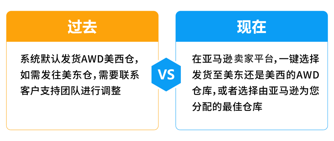 亚马逊FBA还没有入仓快断货了怎么办？！AWD拯救断货