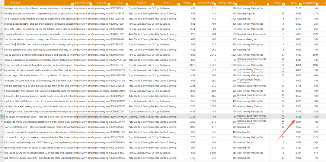 亚马逊选品结合AI解读热门产品第76期，弹性手链套件美国站数据分析报告