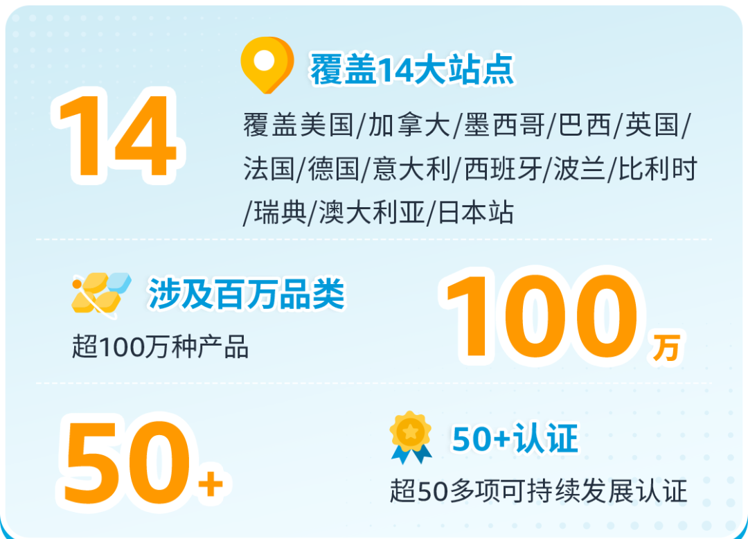 亚马逊SPN服务商网络上线CPF气候友好承诺认证