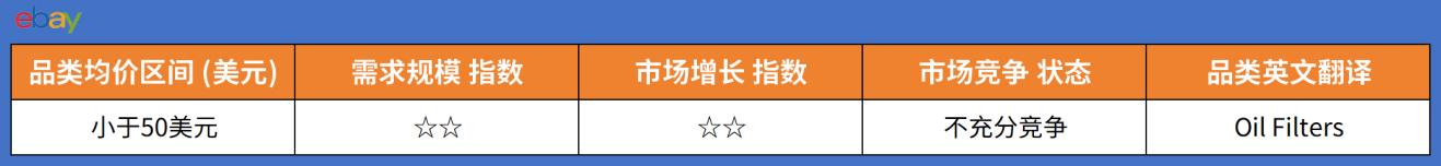 2026年eBay美国站和澳洲站4月份爆款推荐