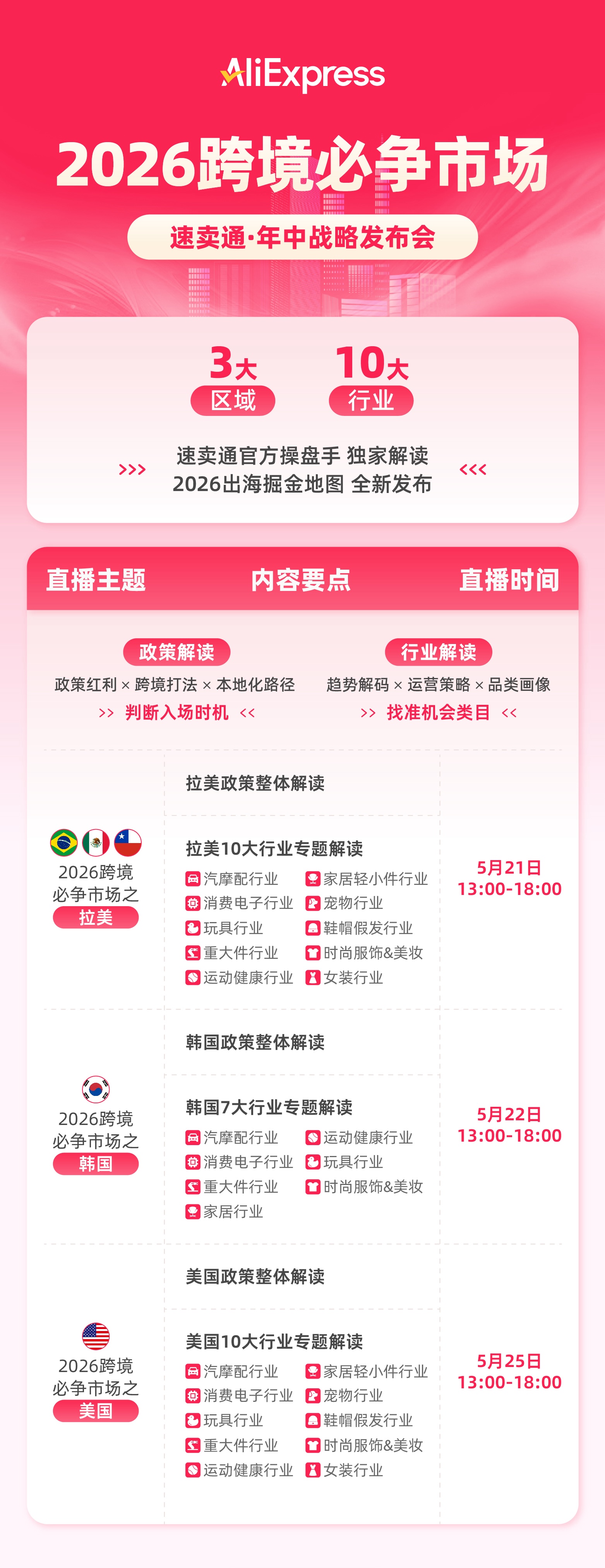 欧盟合规加码，速卖通指明2026三大全新增长极