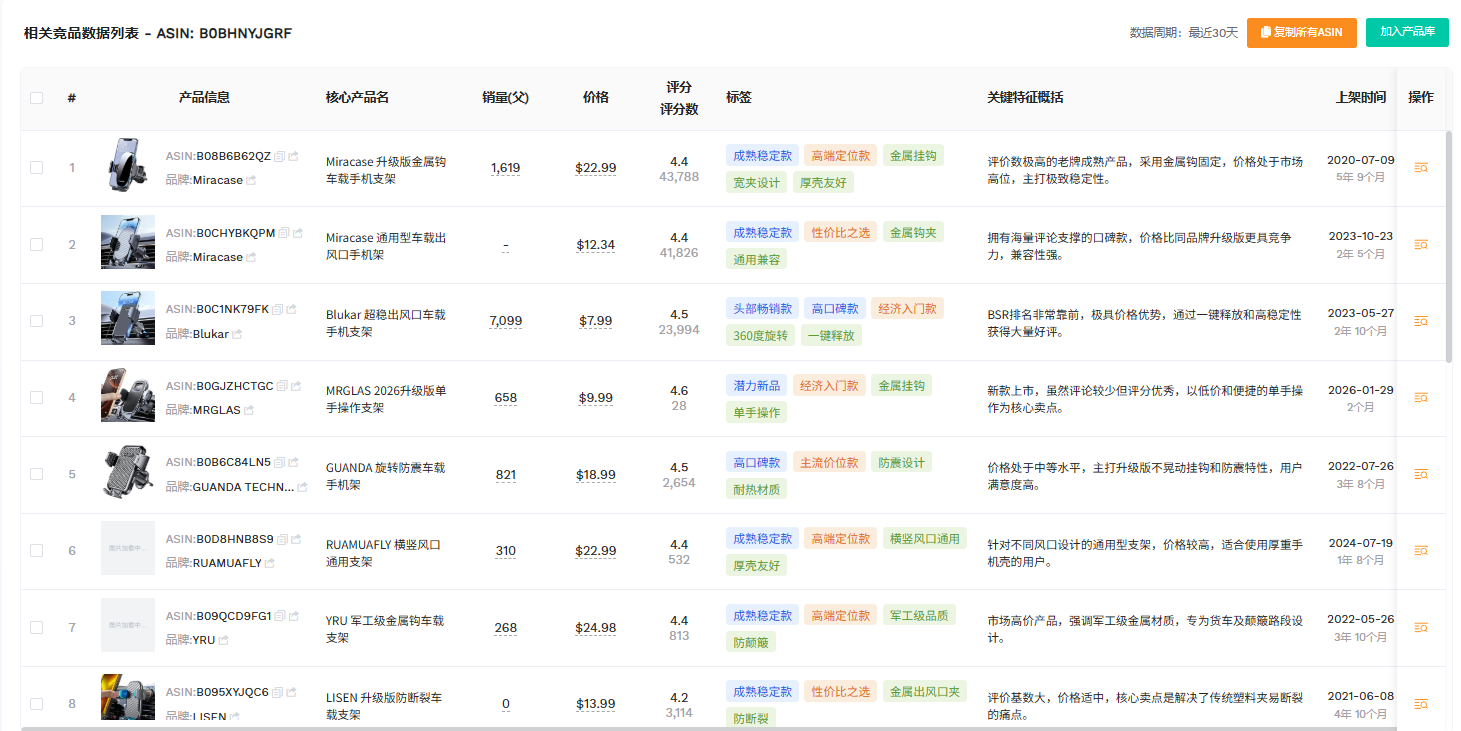 亚马逊ASIN流量补不上去？分析并补齐与竞品的流量差距
