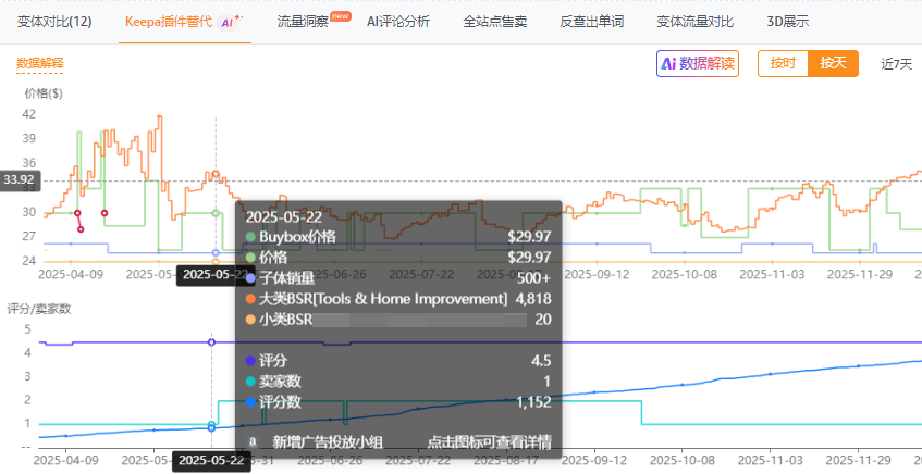 从亏损到持续盈利，这条链接做了哪些操作？