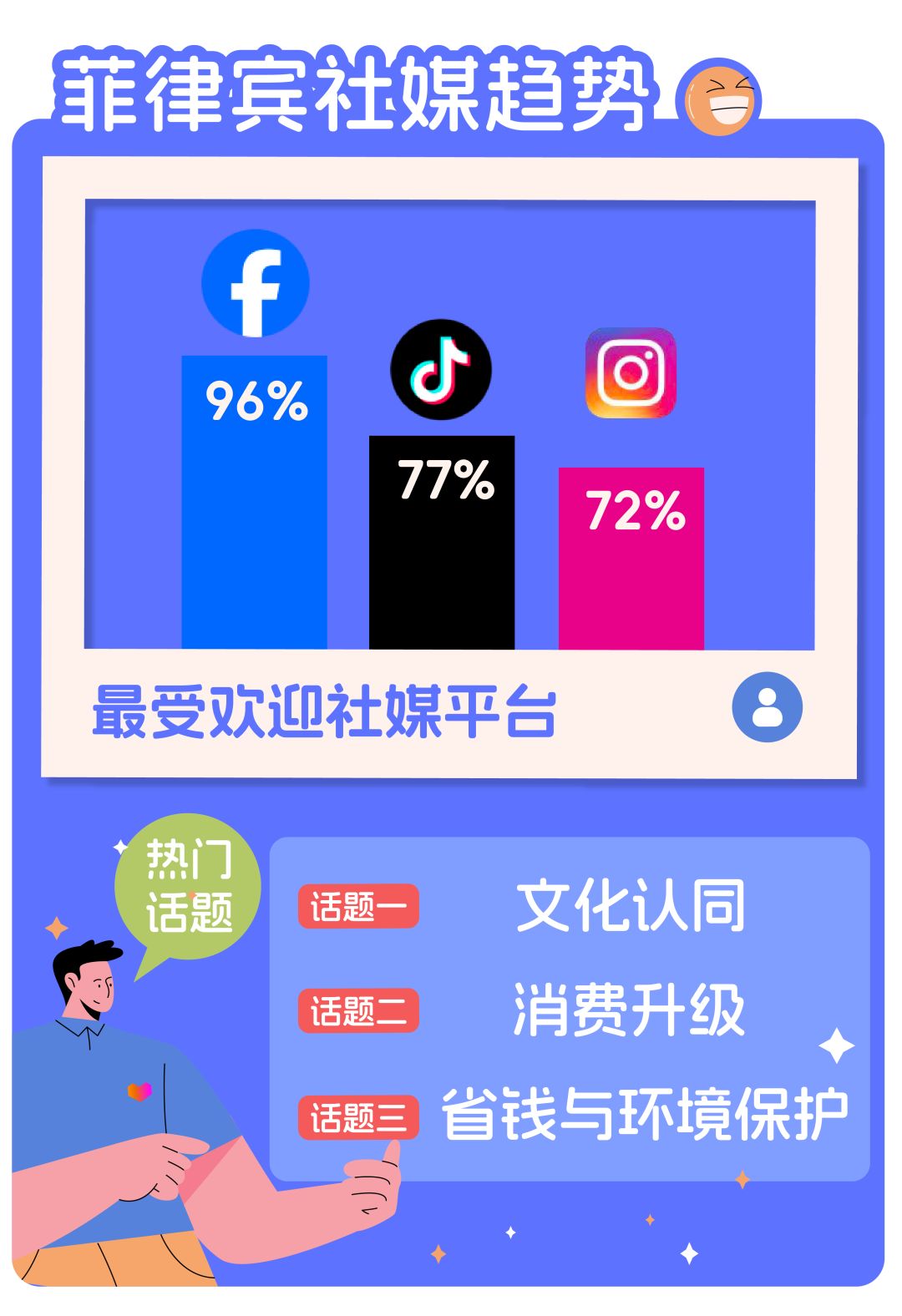 东南亚社交媒体营销新风尚,揭秘各国热门话题趋势!