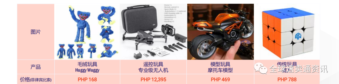 东南亚Lazada什么产品好做？2022母婴玩具热销选品推荐