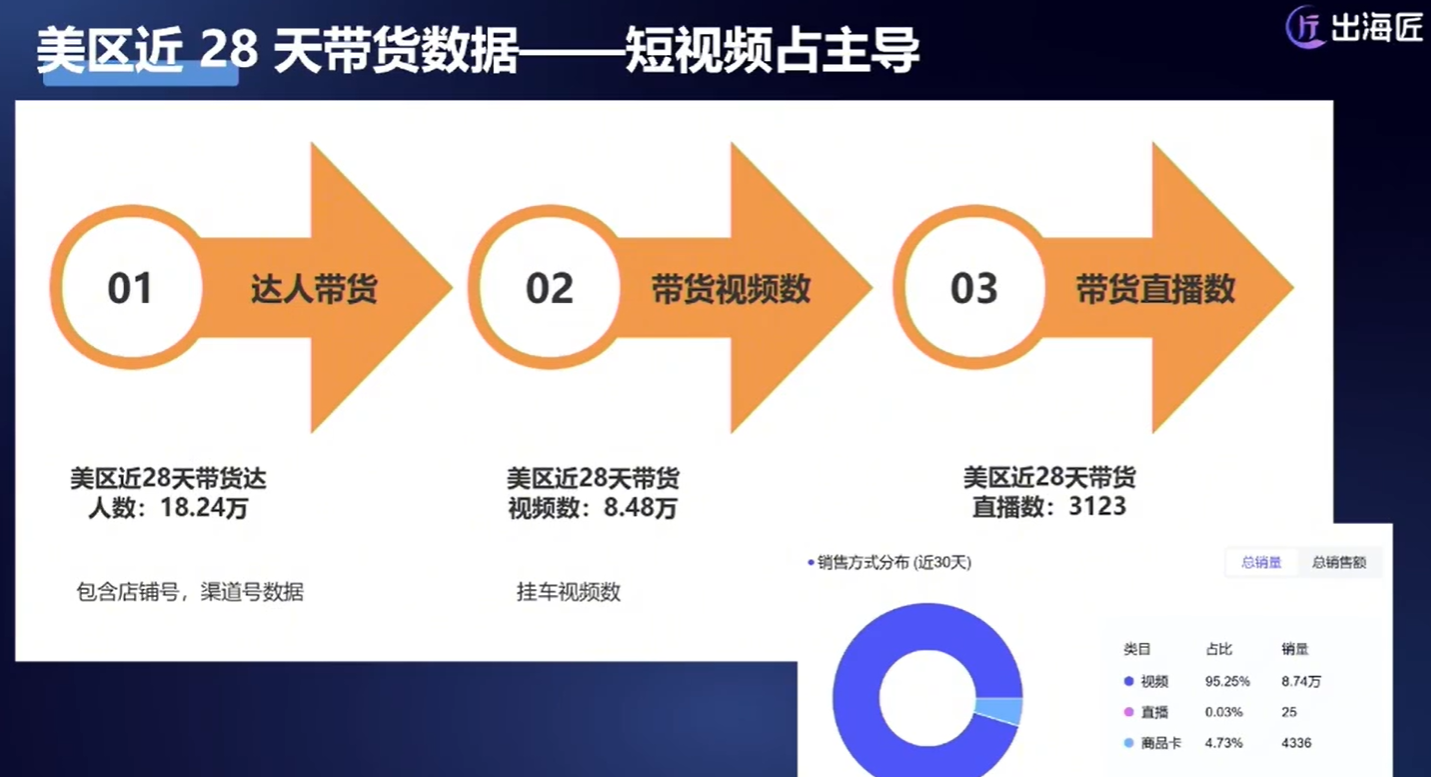 单视频一个月卖30多万美金！TikTok爆款密码拆解