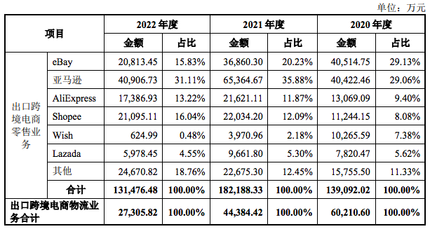 三态股份在深交所上市！在售SKU约83万个