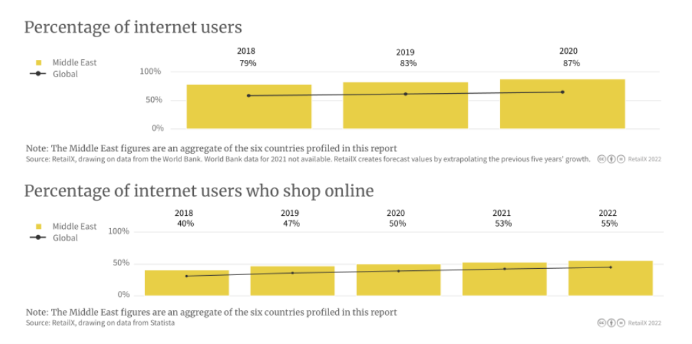 专注中东物流！飞坦正式入驻亚马逊SPN