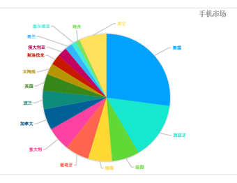 打开市场的金钥匙，这些产品必不可少！