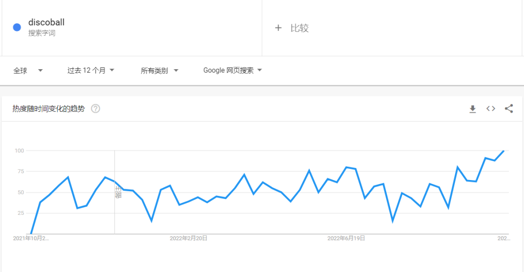 迪斯科装饰TikTok走红， “镜面砖”在亚马逊卖到脱销！