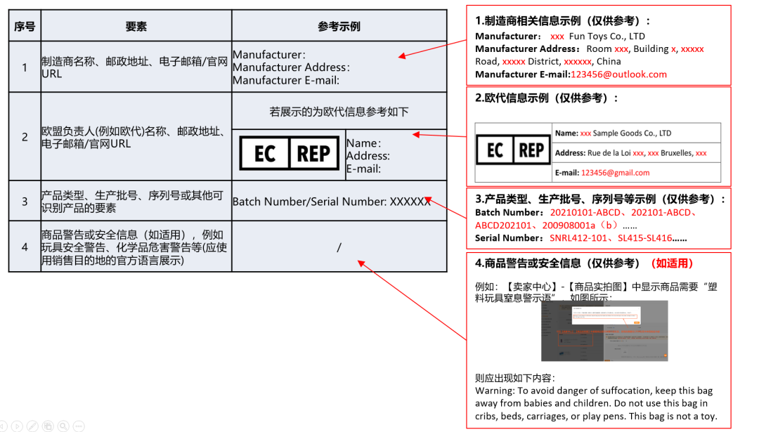 超全解答！TEMU卖家常见的22个GPSR合规问题一次性搞懂