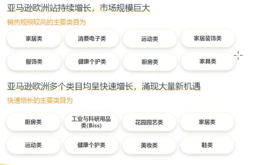 热卖预警！亚马逊欧洲站下半年旺季爆品趋势榜单发布