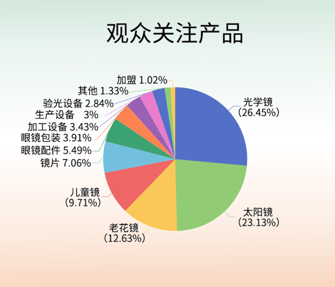 第三届台州国际眼镜展展后报告:服务升级、专业深化,全球影响力再突破