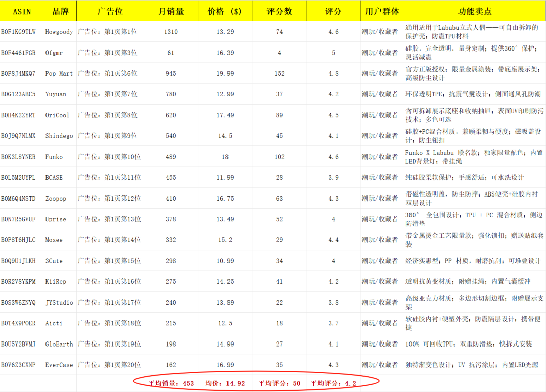 亚马逊选品热门产品解读第65期，Labubu在美国和英国热卖的同时衍生出的周边爆品