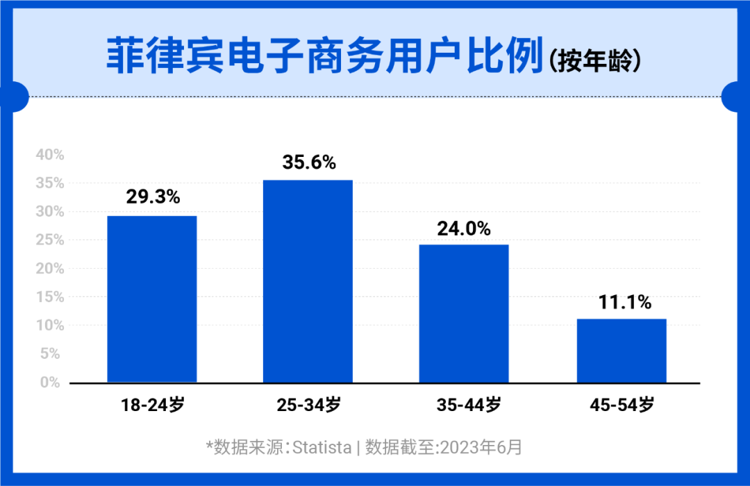 2024年菲律宾人口_菲律宾2023年GDP增长未达预期:仅增5.6%