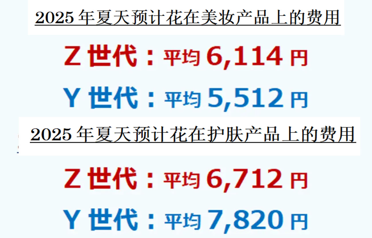 解讀日本趣天調研報告——把握Z世代女性消費心理，助力中國美妝品牌精準出海日本