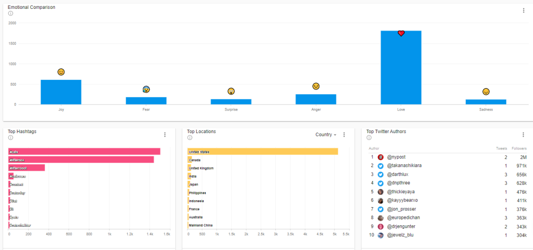 宠物用品DTC品牌独立站Litter Robot营销案例分析