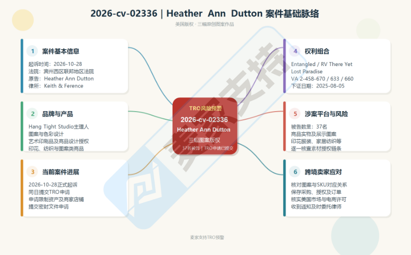 26-cv-02336｜卖印花、家居纺织的卖家注意，Keith律所代理的这三款印花碰不得！